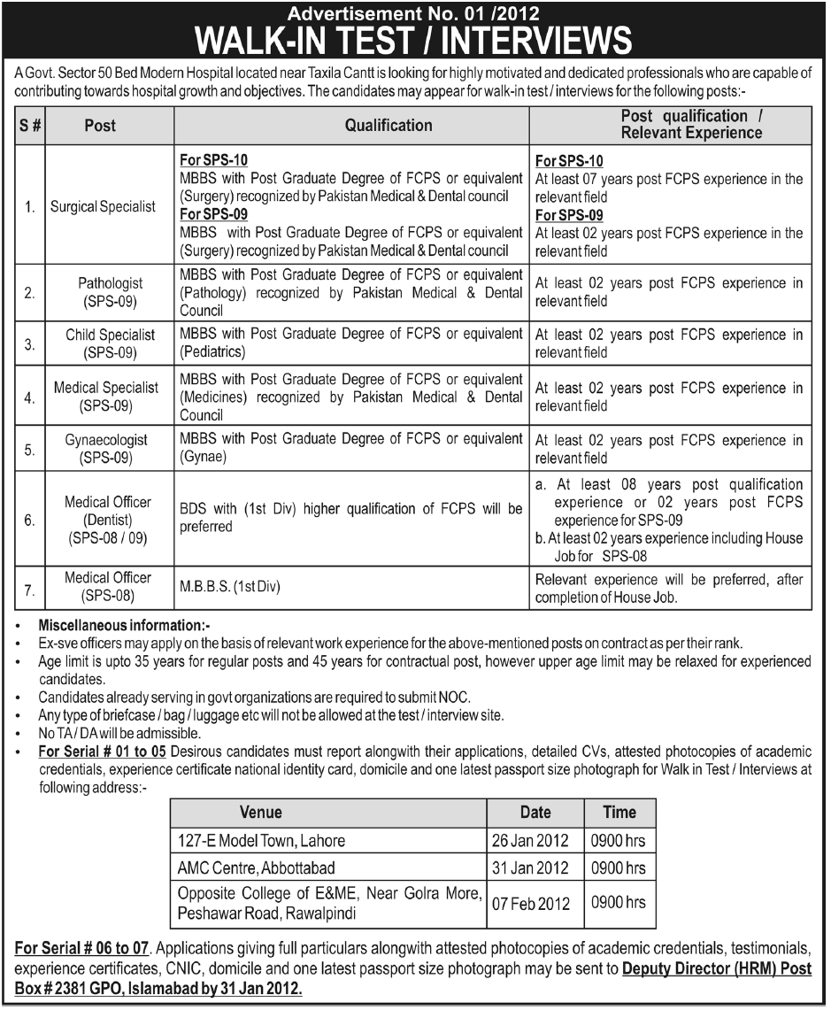 Government Sector Hospital Required Staff for Taxila Cantt