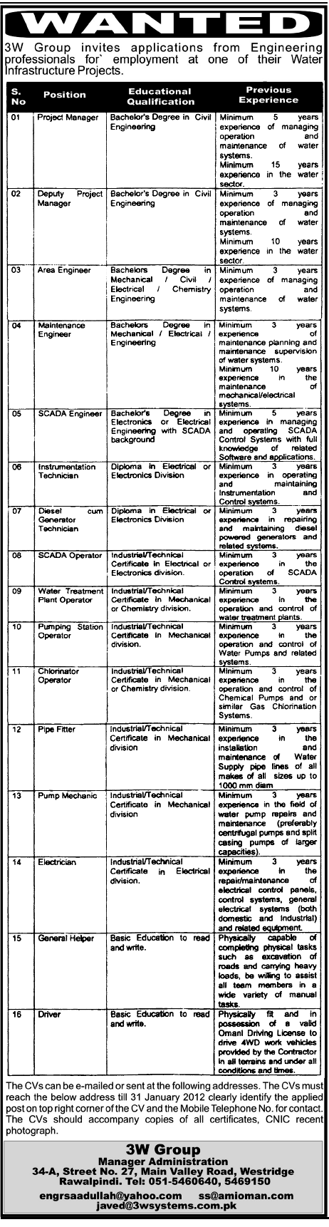 3W Group Jobs Opportunity