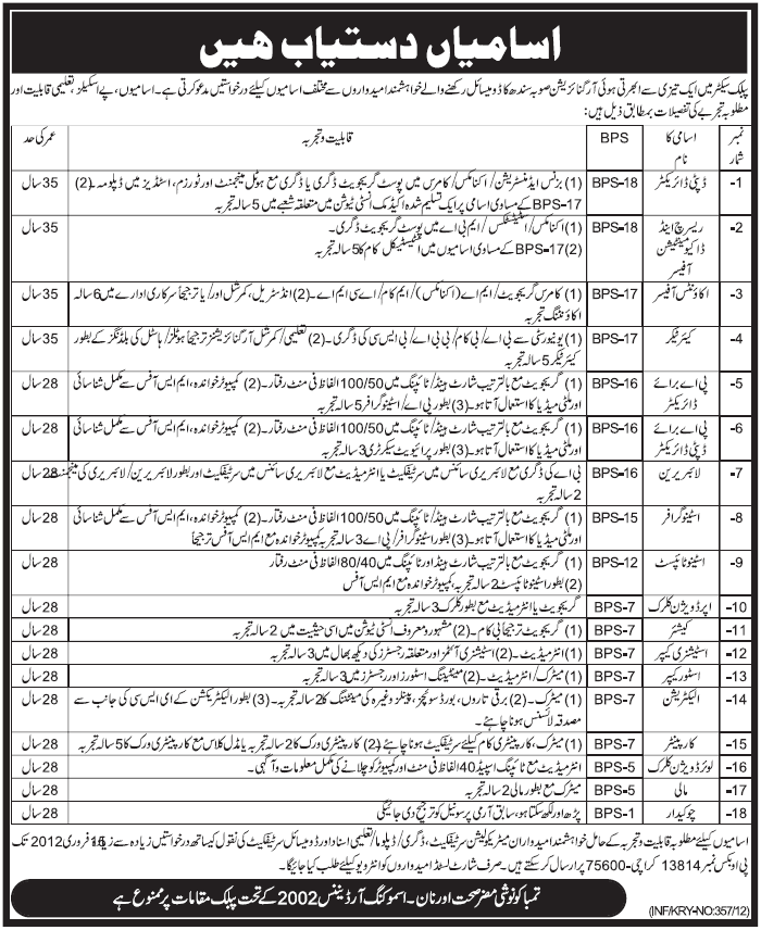 Public Sector Organization, Sindh Jobs Opportunity