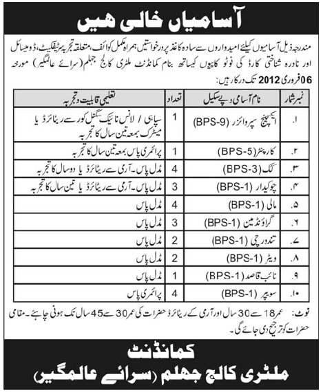 Military College Jhelum Jobs Opportunity