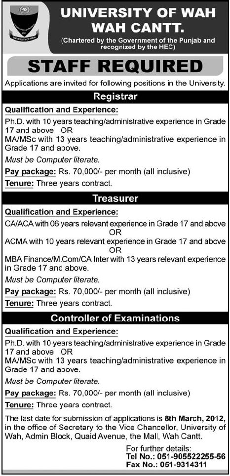 University of Wah, Wah Cantt. Required Staff