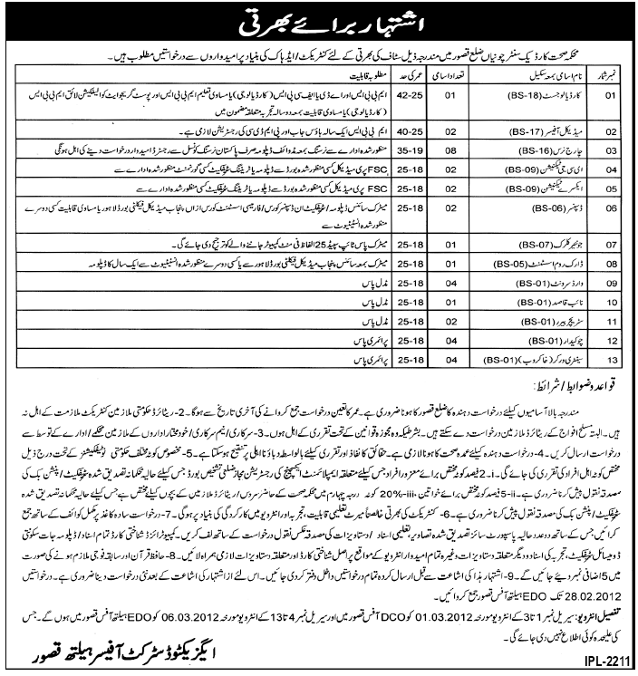 Health Department Cardiac Centre, Chunnian District Kasur Jobs Opportunity