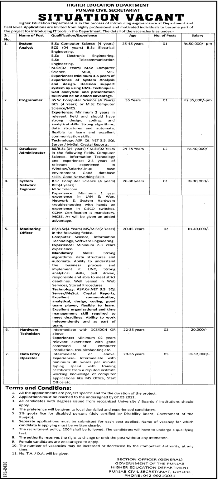 Higher Education Department, Punjab Civil Secretariat Jobs Opportunity