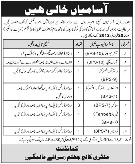 Military College Jhelum (Sarai Alamgir) Jobs Opportunity