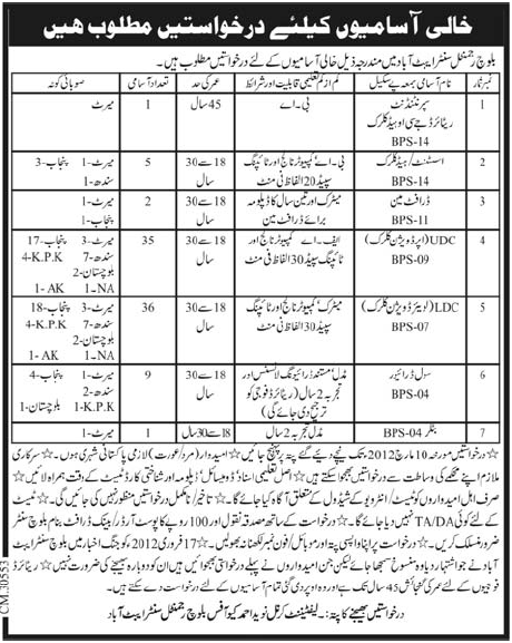 Baloch Regimental Centre Abbottabad Jobs Opportunity
