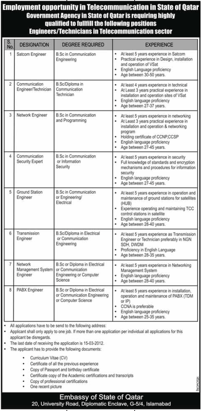 Telecommunication Sector Jobs in State of Qatar