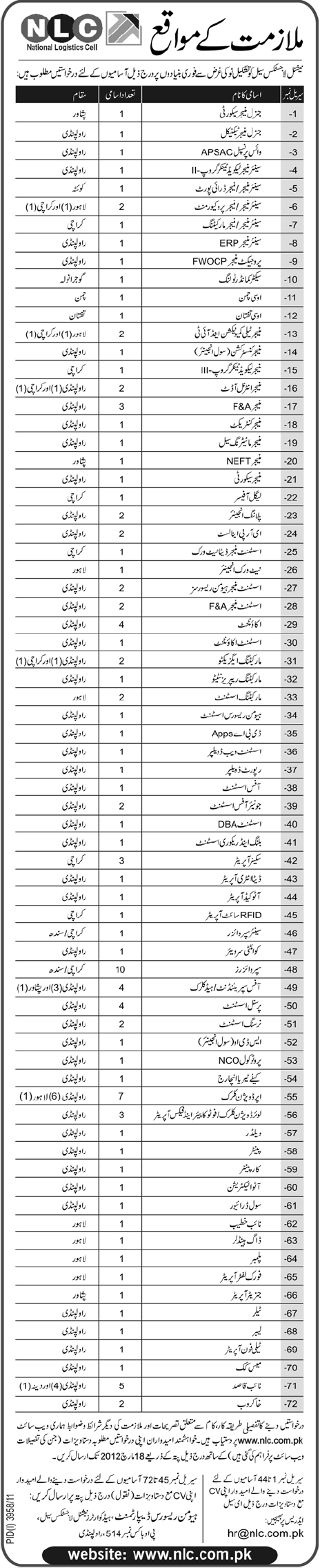 National Logistics Cell Jobs Opportunity