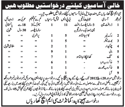 CMH Kharian (Govt Jobs) Requires Staff