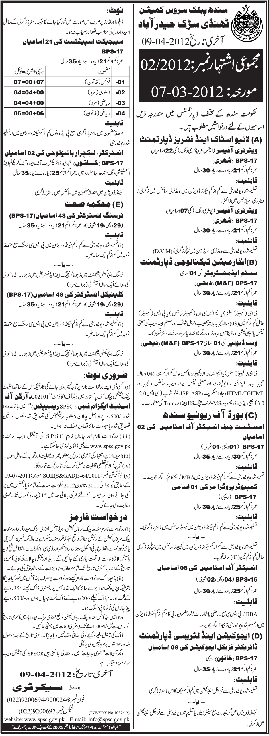 Sindh Public Service Commission (Govt Jobs) Requires Staff