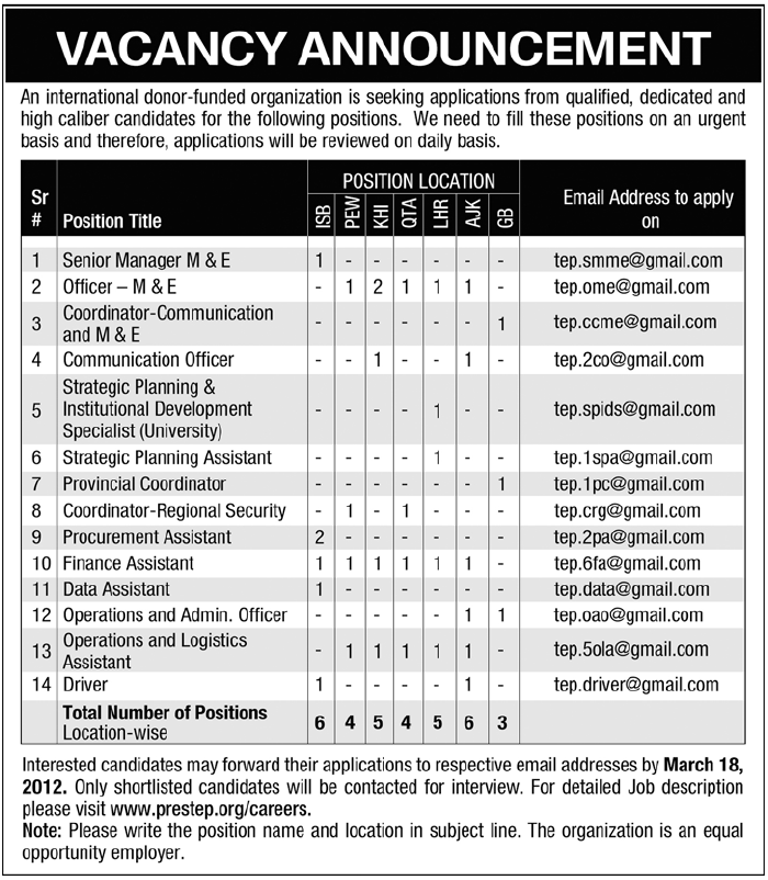 Donor Funded (NGO Jobs) Requires Staff