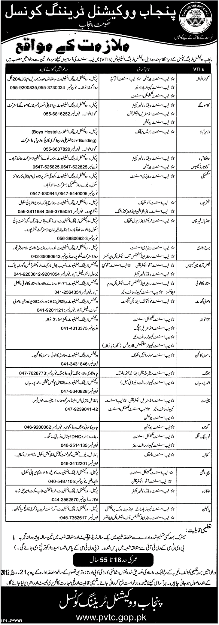 Punjab Vocational Training Council, Government of the Punjab Jobs