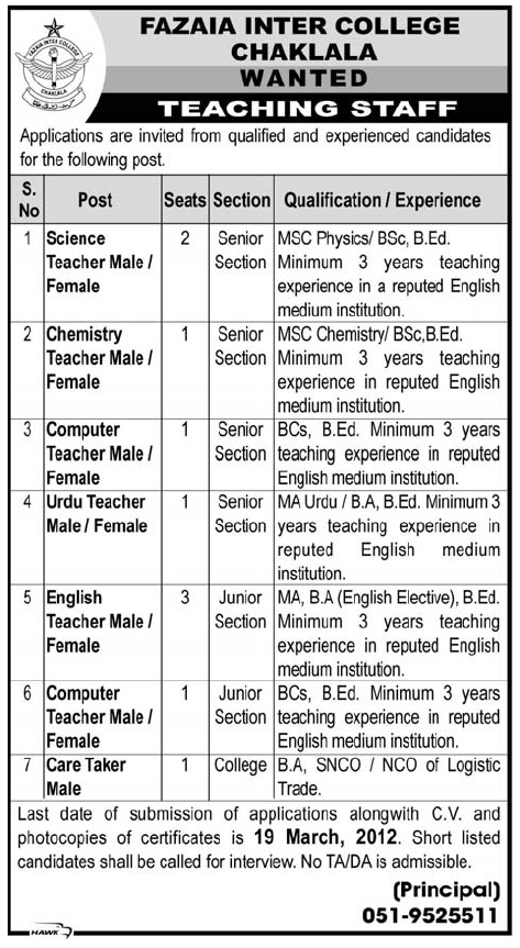 Fazaia Inter College Chaklala (Govt Jobs) Requires Teaching Staff