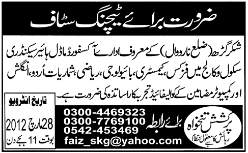 Teachers Jobs in District Narowal