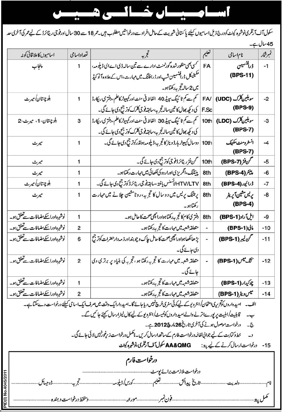 School of Artillery Nowshera (Govt Jobs) Requires Staff