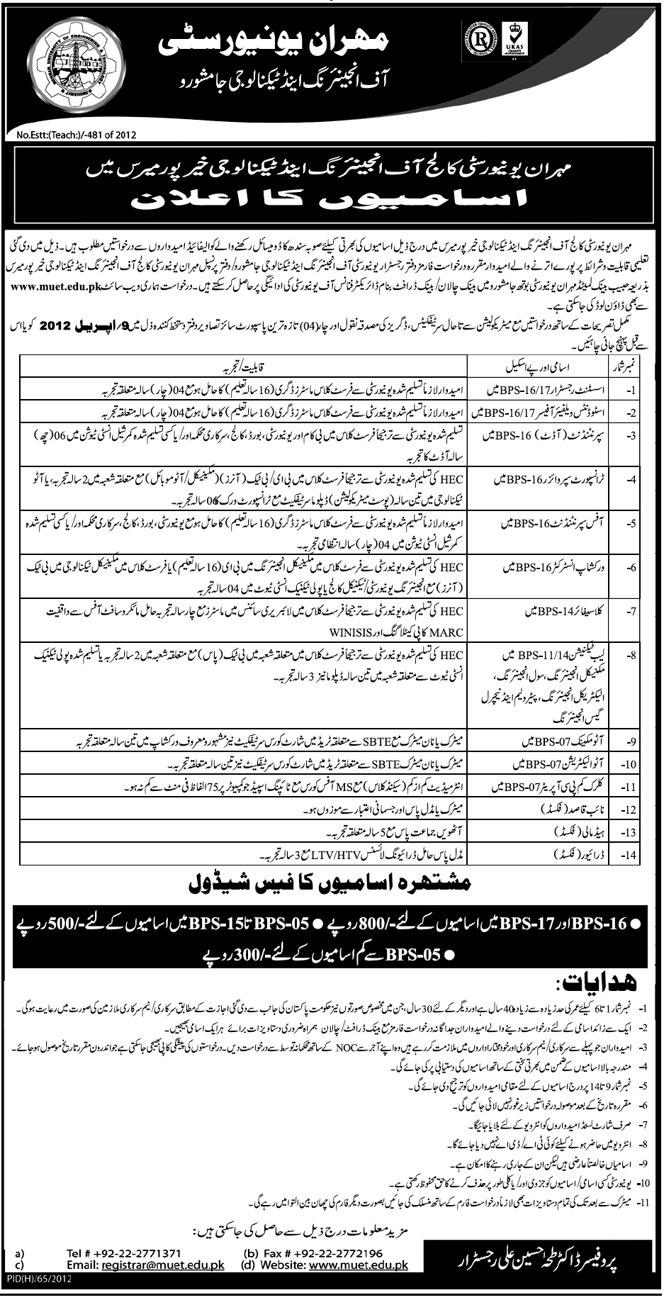 Mehran University of Engineering and Technology Jamshoro (Govt) Jobs