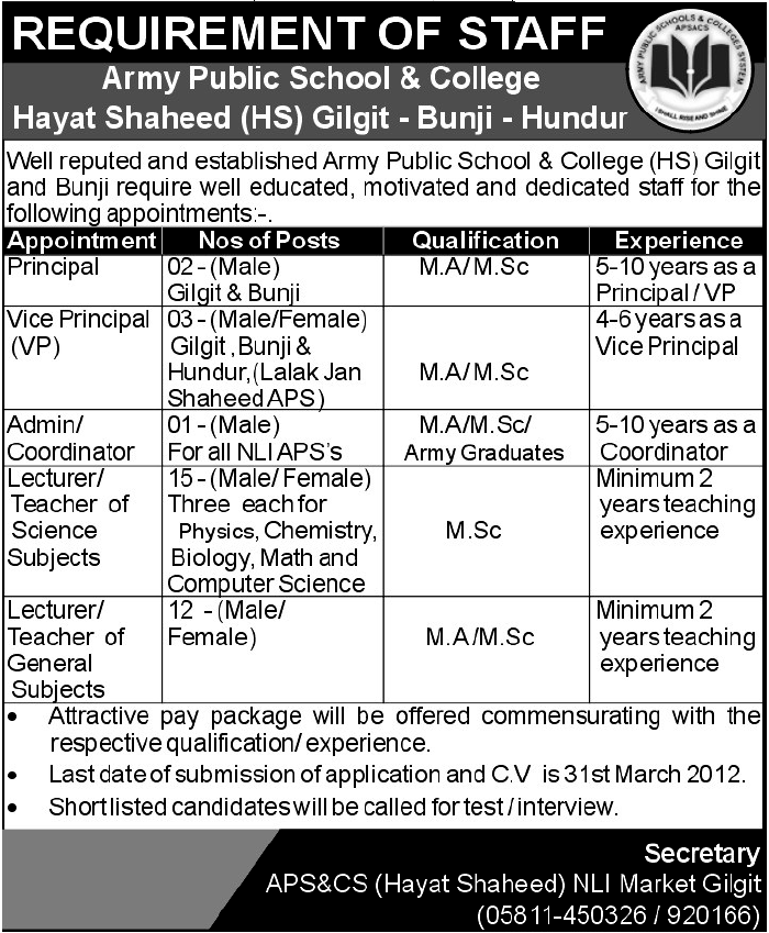 Army Public School & College (Govt) Jobs