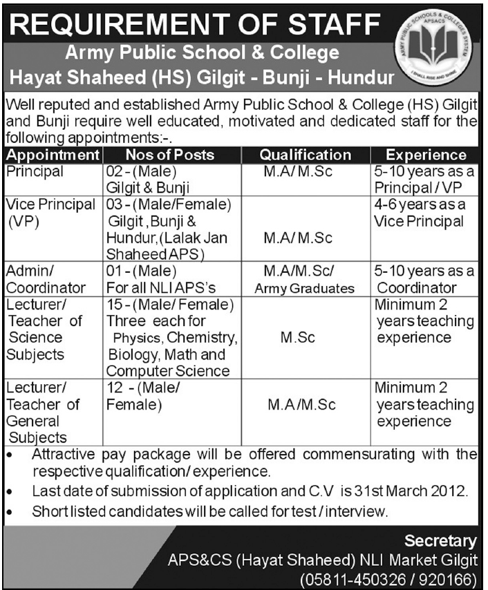 Army Public School & College (Govt) Jobs