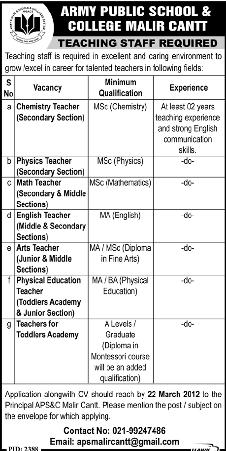 Army Public School & College (Govt) Jobs