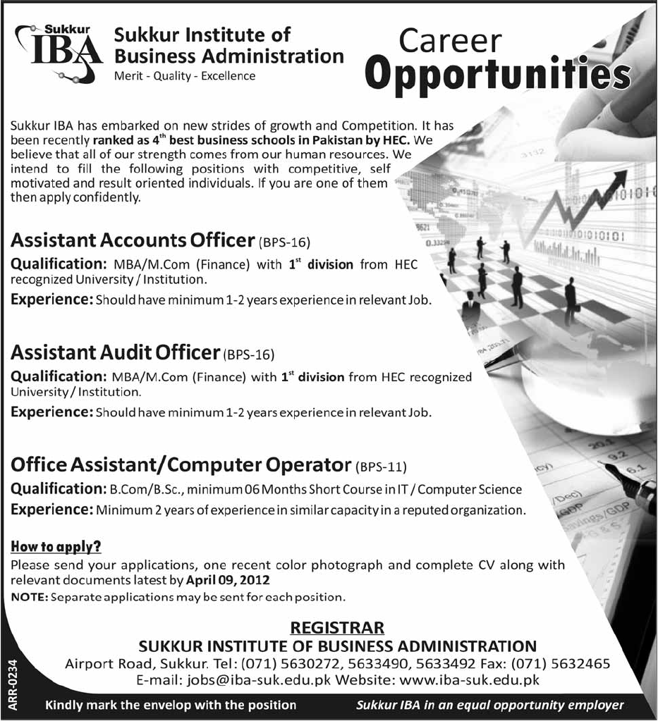 Sukkur IBA Jobs