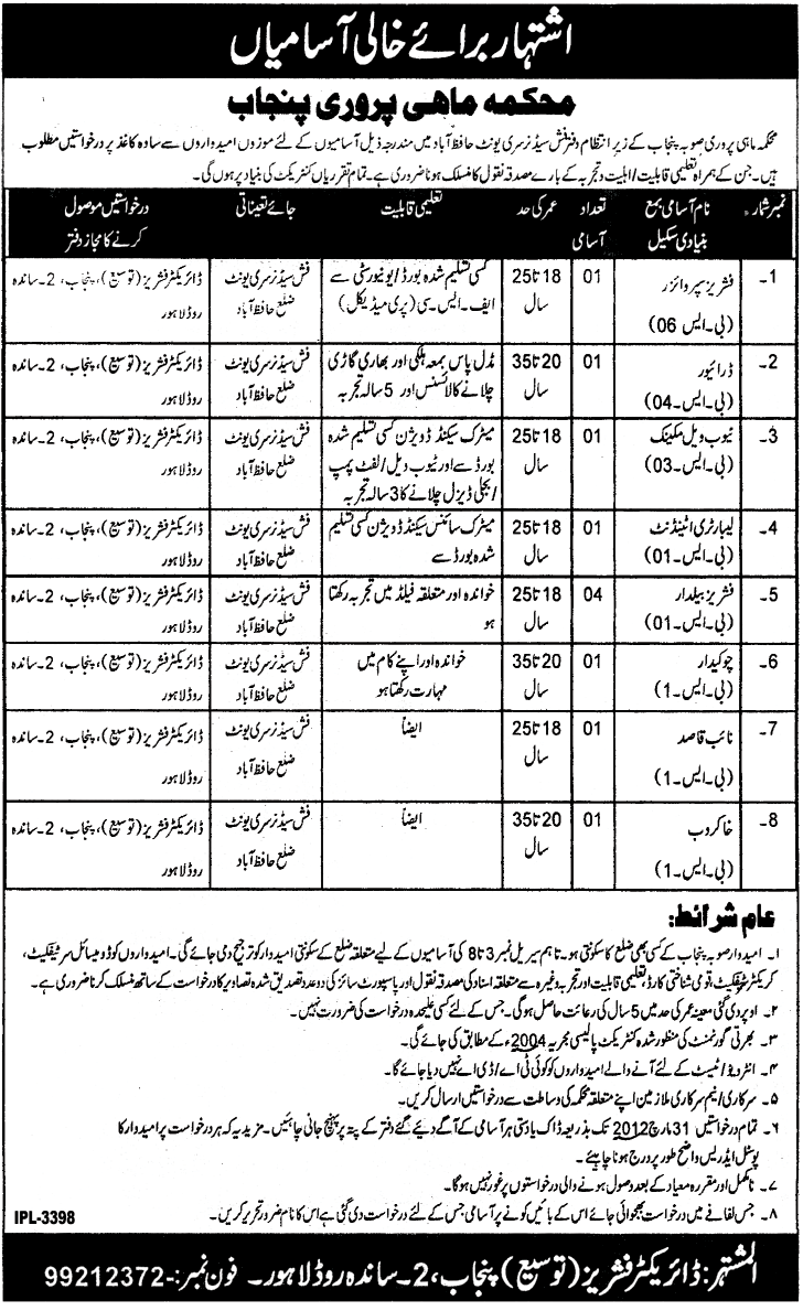 Fisheries Department Punjab (Govt) Jobs