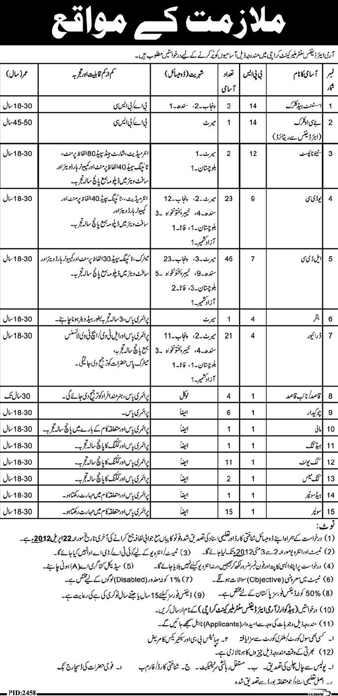 Army Air Defence Center Malir Cantt Karachi (Govt) Jobs