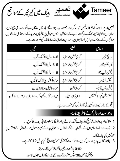 Tameer Bank Jobs