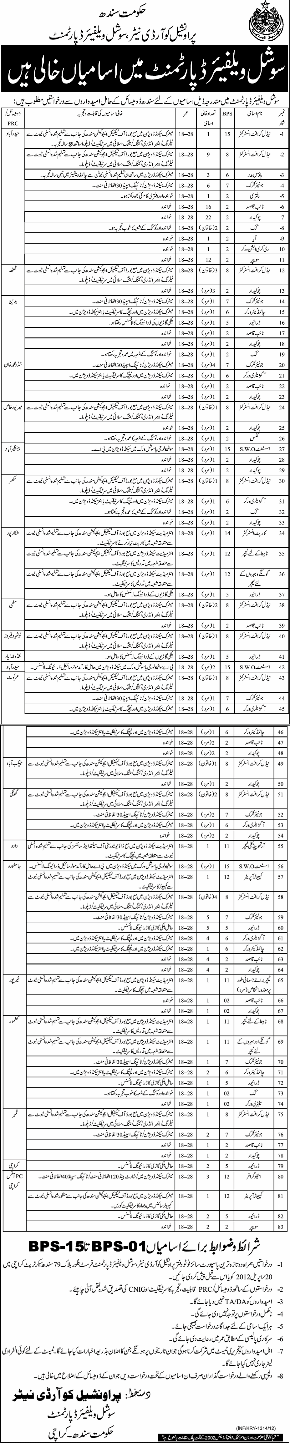 Provincial Coordinator, Social Welfare Department (Govt) Jobs