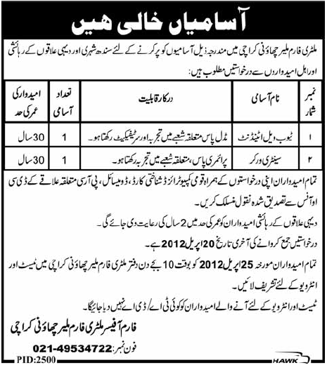 Military Farms Malir Cantt (Govt.) Jobs