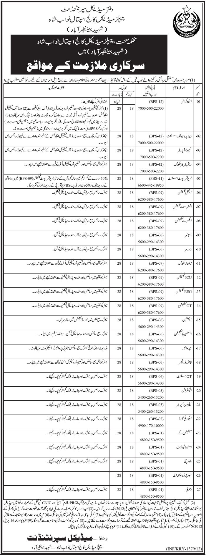 Health Department, People Medical College Hospital (Govt) Jobs