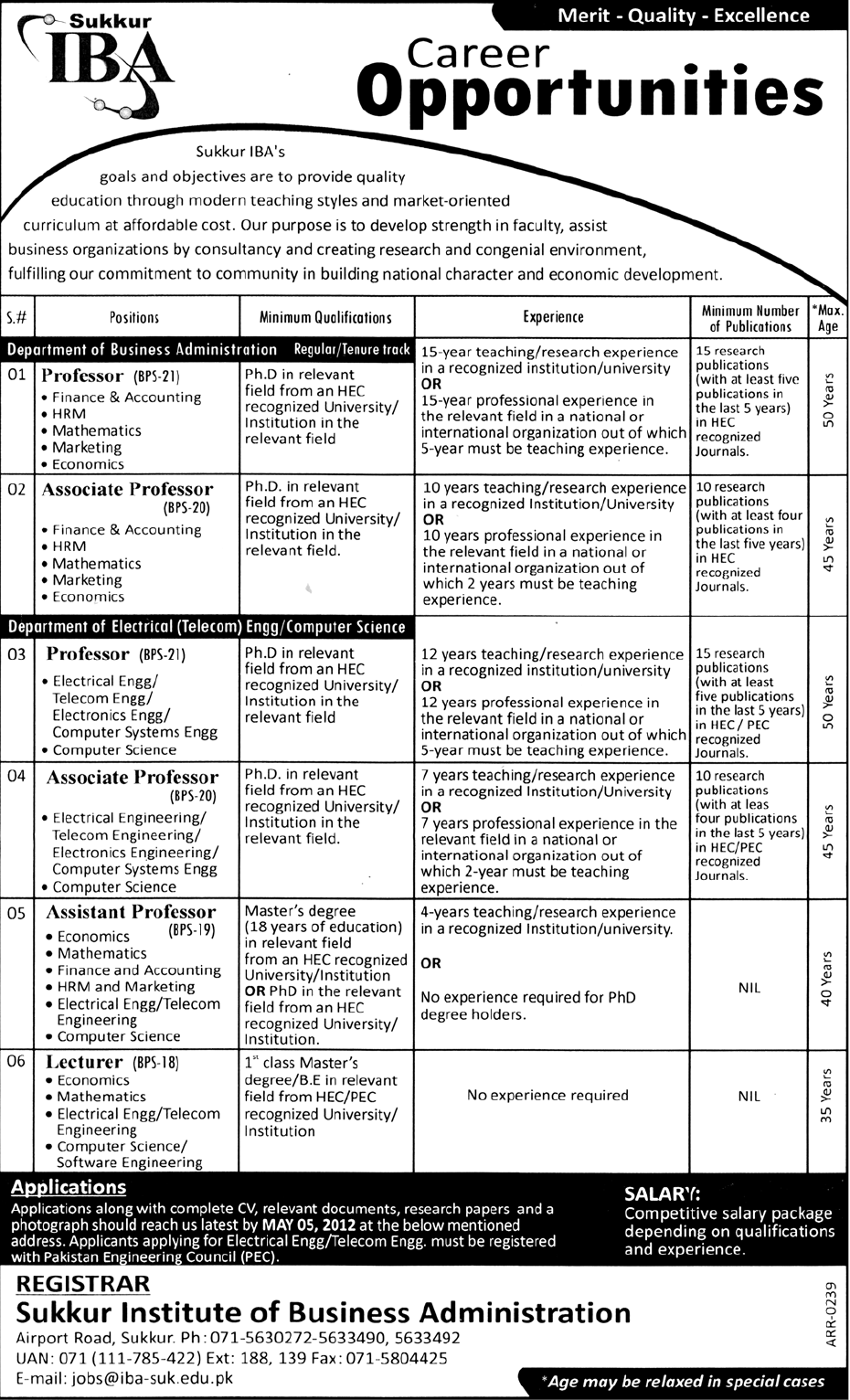 Sukkur IBA Jobs