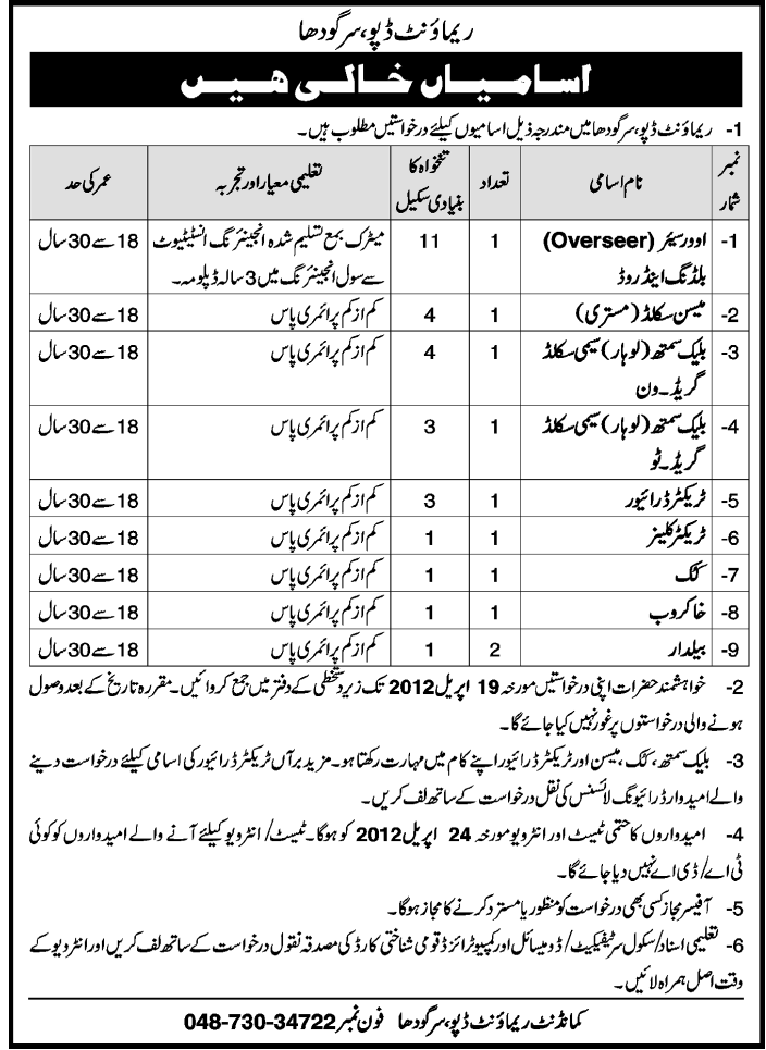 Remount Depot Sargodha (Govt) Jobs