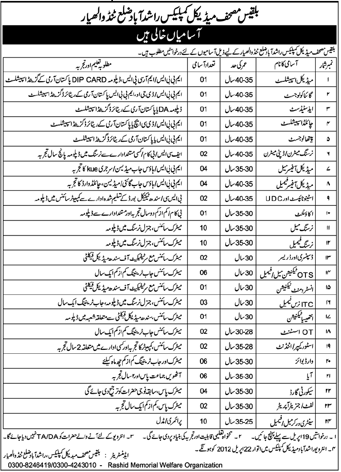 Balqees Mushaf Medical Complex Rashid Abad Jobs