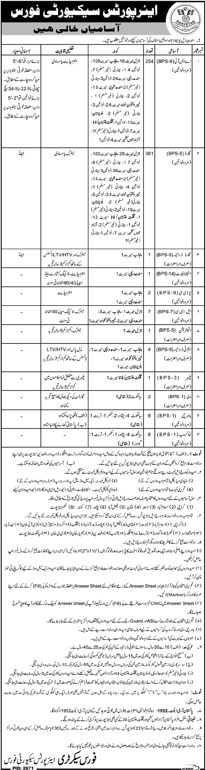 Airport Security Force (Govt.) Jobs