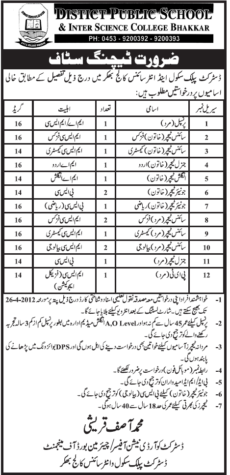 District Public School & Inter Science College Bhakkar (Govt.) Jobs