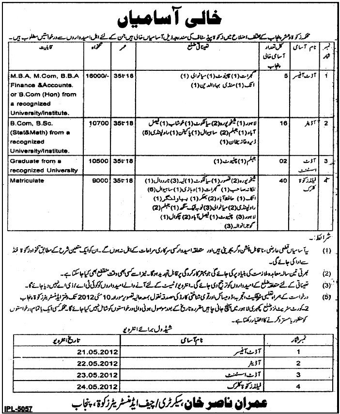 ZAKAT & USHER Department (Govt.) Jobs