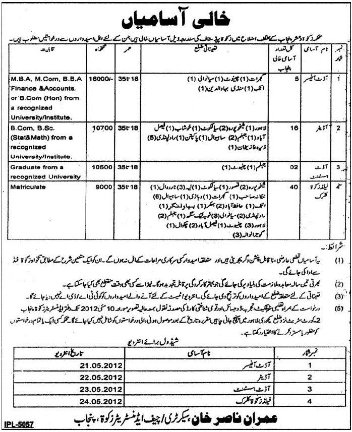 ZAKAT & USHER Department (Govt.) Jobs