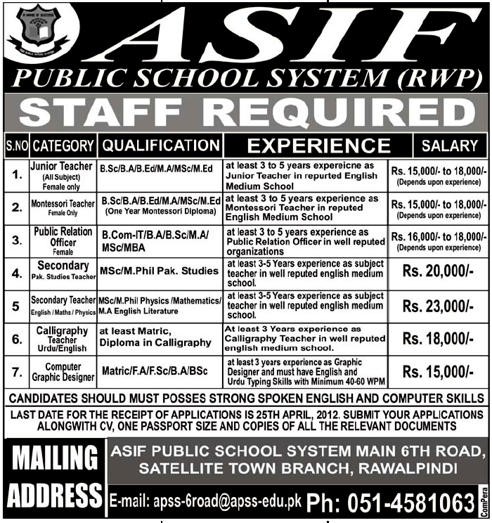 Asif Public School System Rawalpindi Jobs
