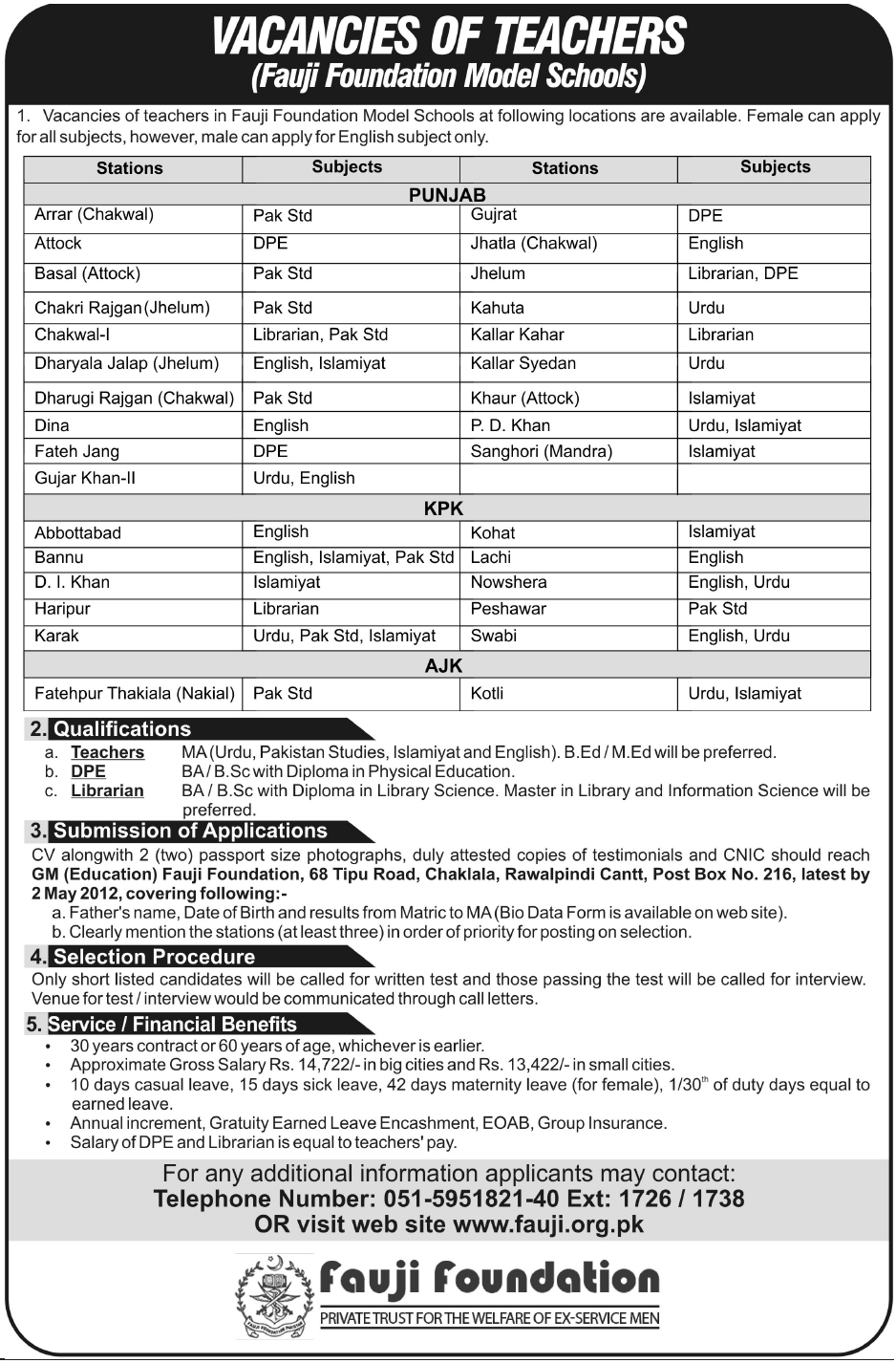 Fauji Foundation Model Schools Jobs