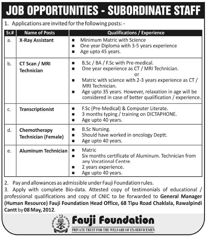 Fauji Foundation Requires Staff