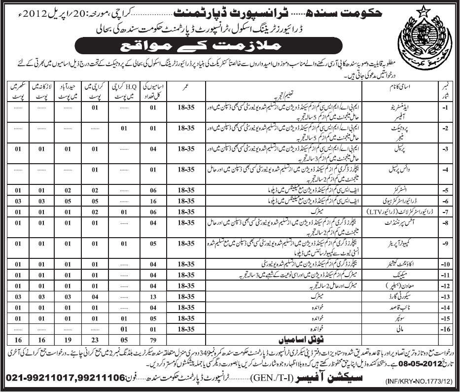 Transportation Department, Government of Sindh Jobs