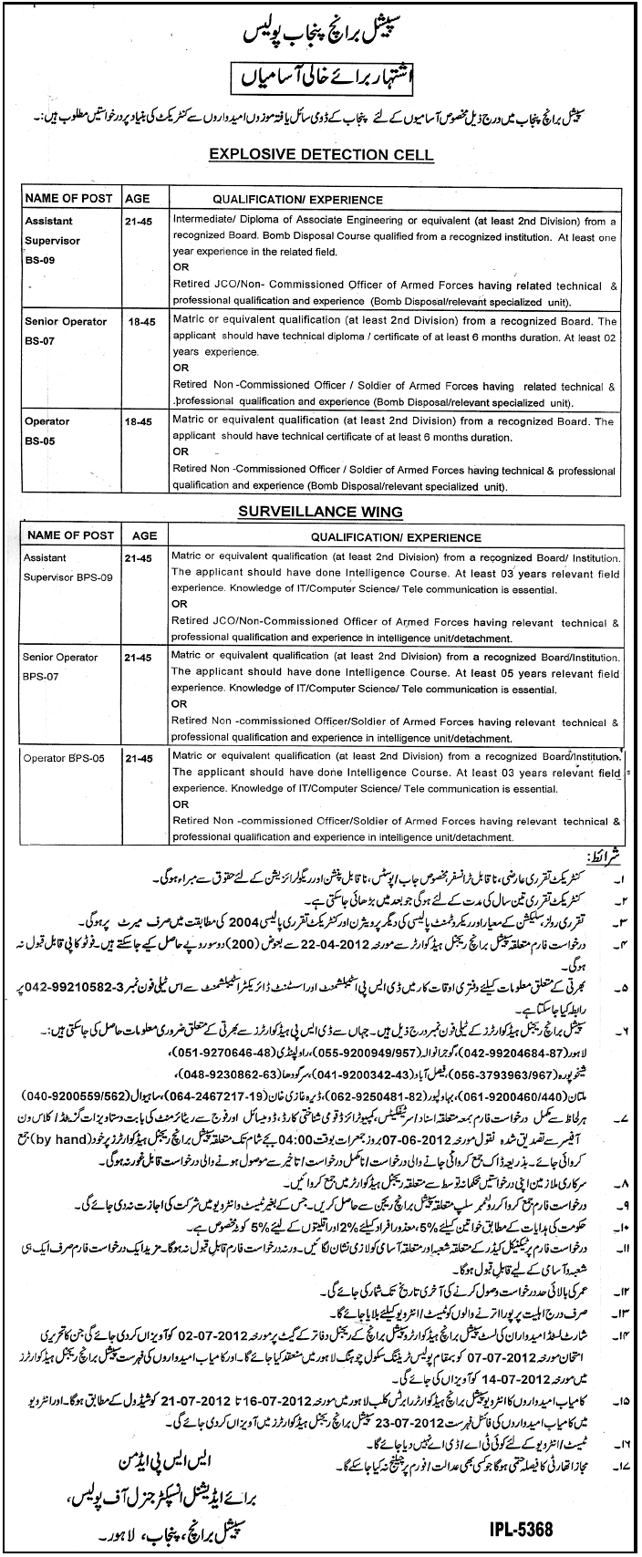 Special Branch Punjab Police (Govt.) Jobs