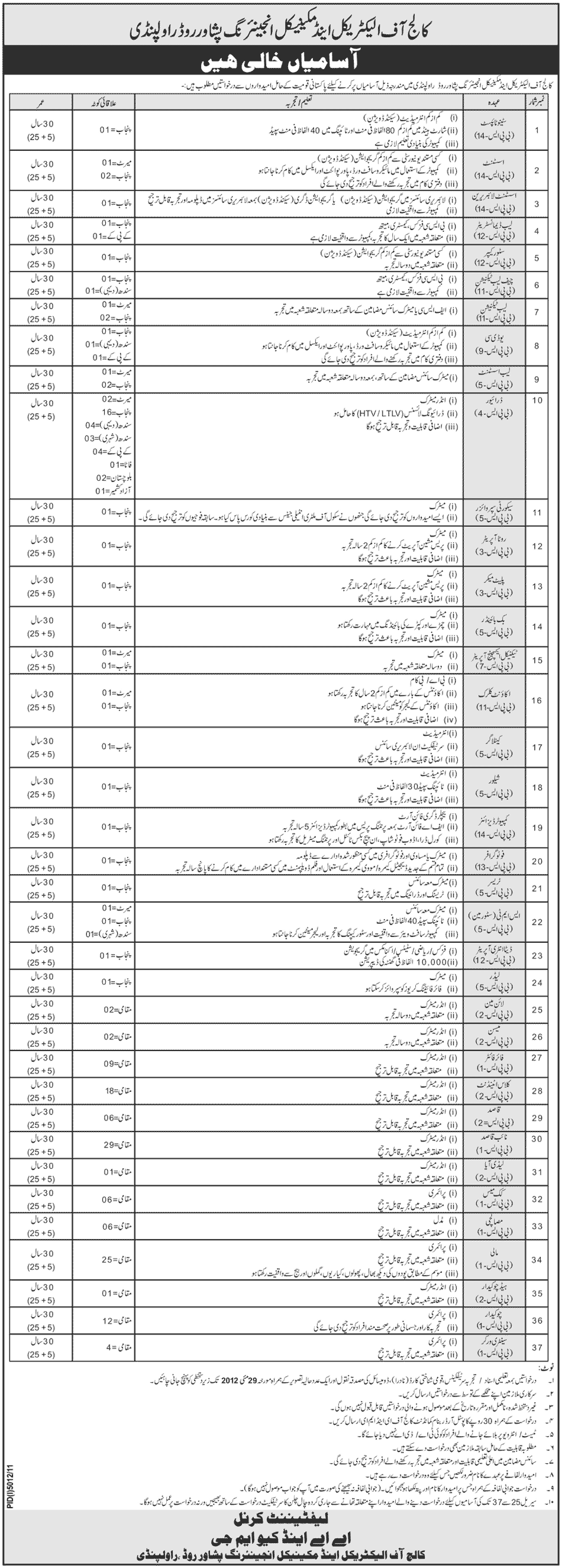 Various Positions at College of Electrical and Mechanical Engineering (Govt. jobs)