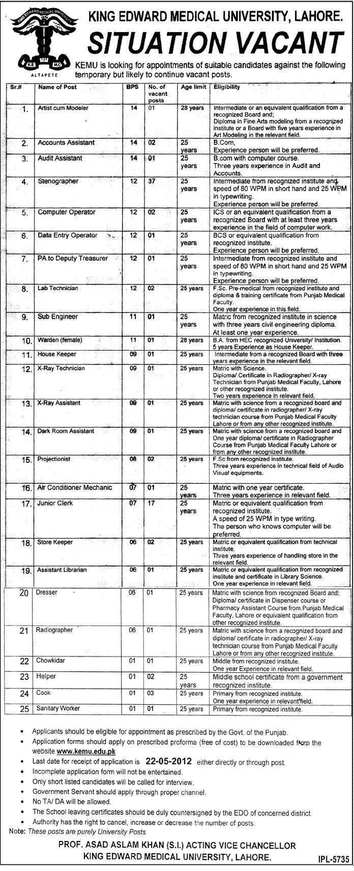 Situations Vacant at King Edward Medical University (Govt. job)