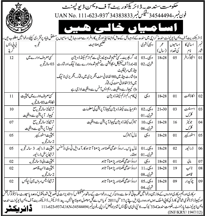 Government of Sindh Jobs