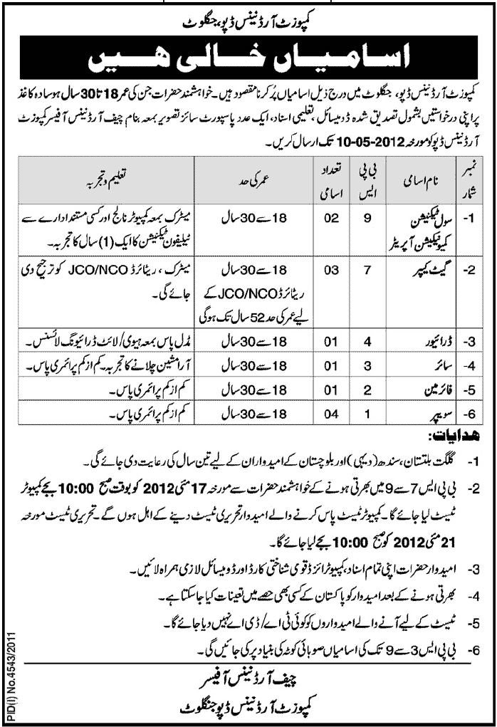 Jobs at Composite Ordinance Depot (Govt. job)