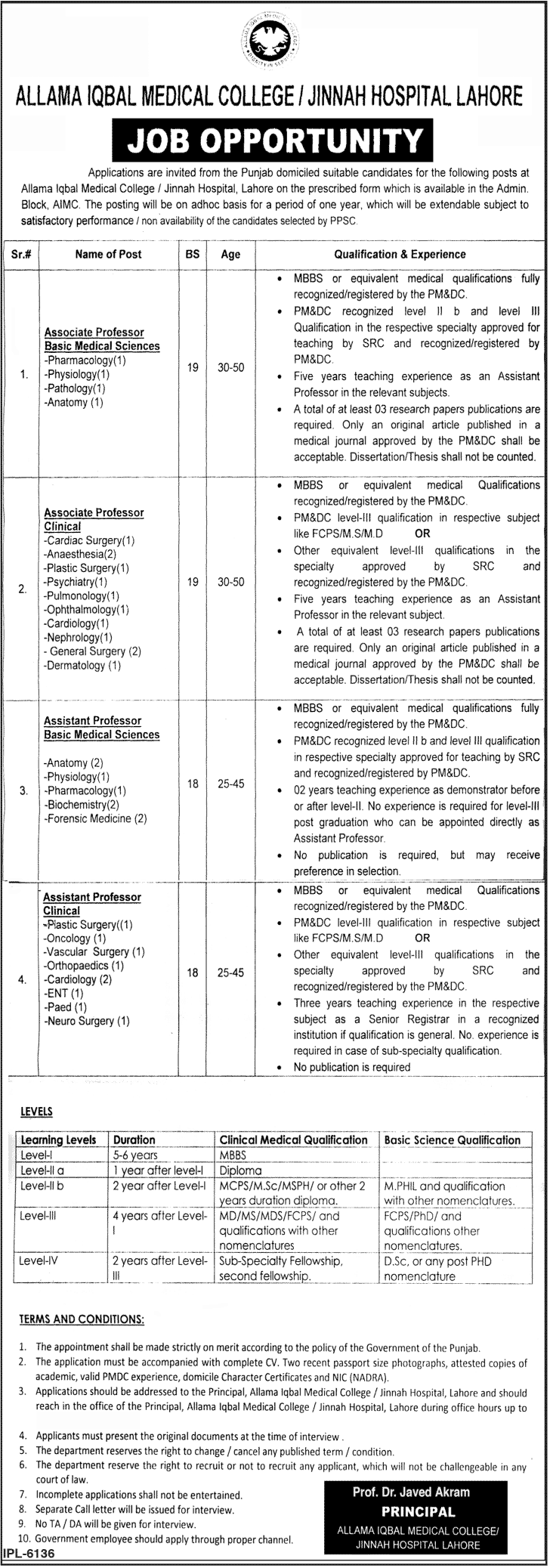 Medical Teaching jobs at Allama Iqbal Medical College