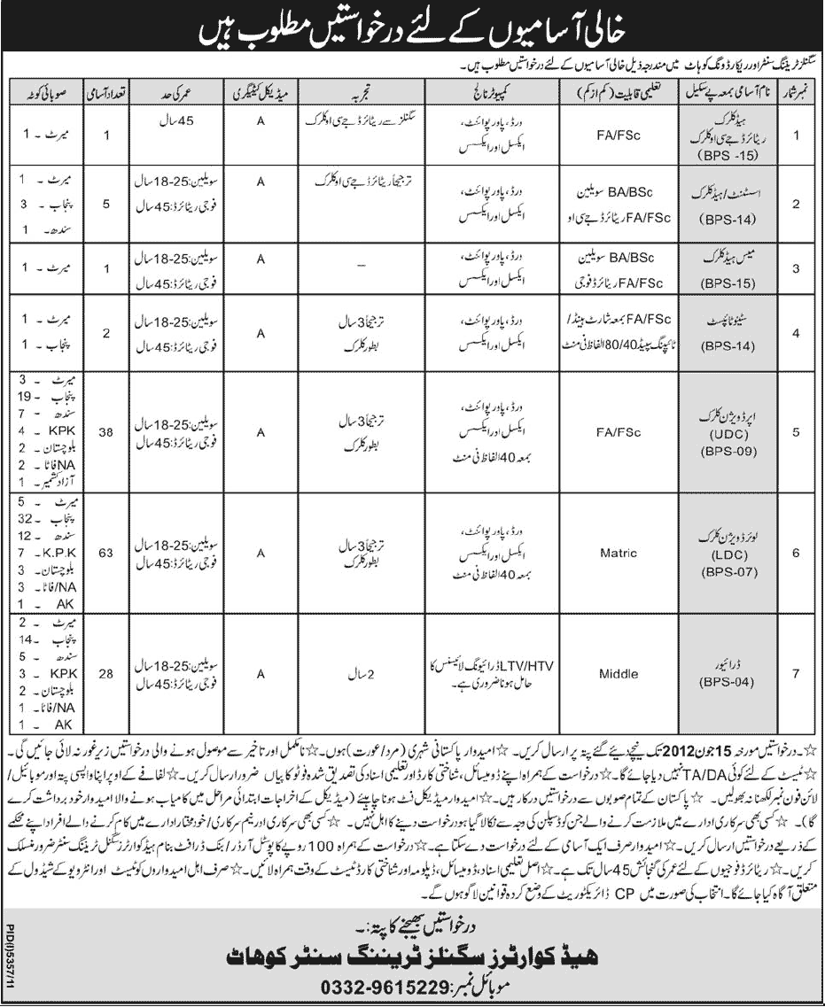 Office Staff Required at Signals Training Centre and Record Wing