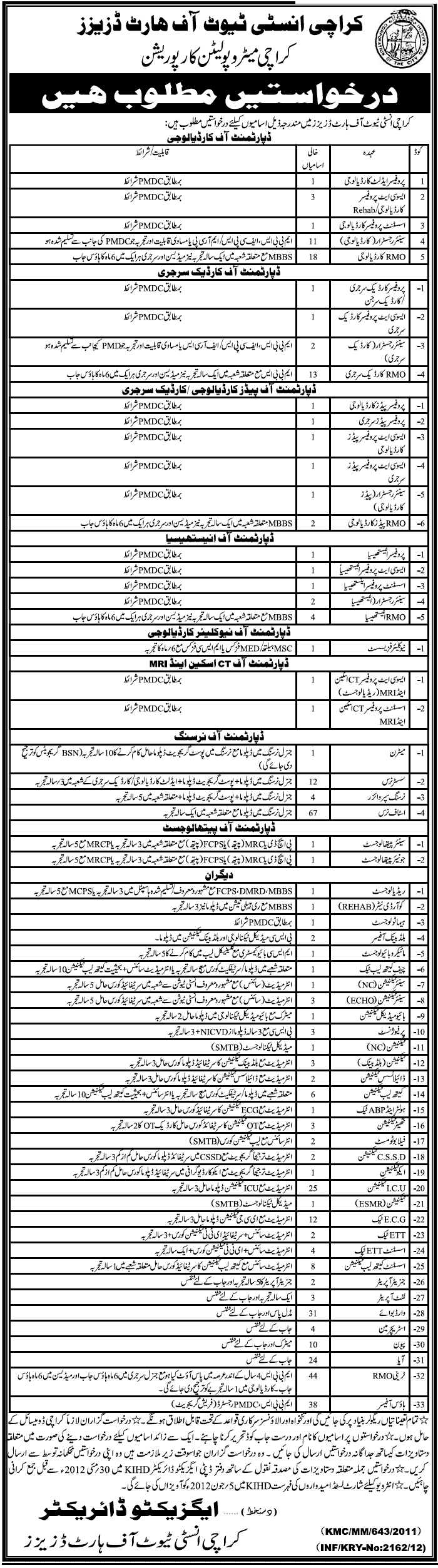 Medical Teaching Faculty and Supporting Staff Required at Karachi Institute of Heart Diseases