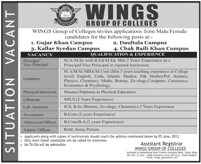Teaching and No-Teaching Faculty Required at WINGS Group of Colleges