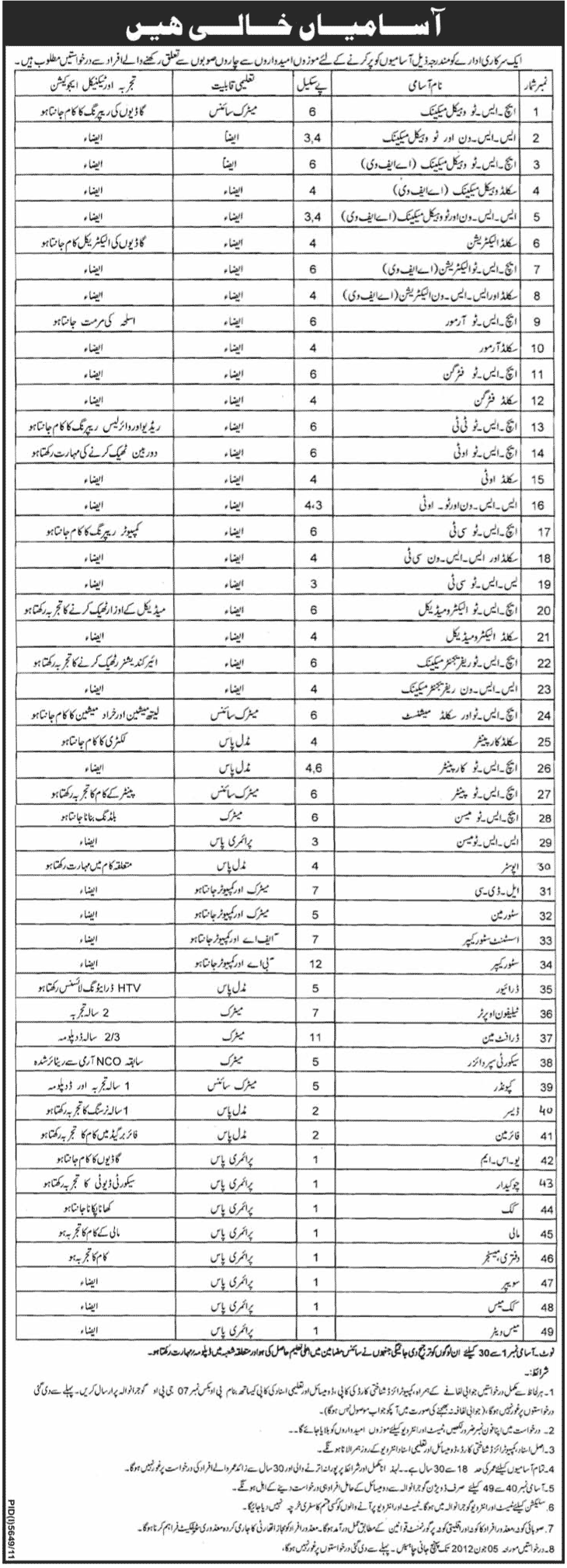 Technical and Supporting Staff Required by a Government Institution